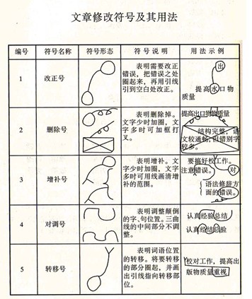 什么情况下用批阅?什么情况下用批示?请说下区别之处!